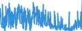 CN 3303 /Exports /Unit = Prices (Euro/ton) /Partner: Senegal /Reporter: Eur27_2020 /3303:Perfumes and Toilet Waters (Excl. Aftershave Lotions, Personal Deodorants and Hair Lotions)