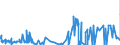 CN 3303 /Exports /Unit = Prices (Euro/ton) /Partner: Liberia /Reporter: Eur27_2020 /3303:Perfumes and Toilet Waters (Excl. Aftershave Lotions, Personal Deodorants and Hair Lotions)