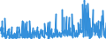 CN 3303 /Exports /Unit = Prices (Euro/ton) /Partner: Ivory Coast /Reporter: Eur27_2020 /3303:Perfumes and Toilet Waters (Excl. Aftershave Lotions, Personal Deodorants and Hair Lotions)