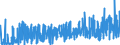 CN 3303 /Exports /Unit = Prices (Euro/ton) /Partner: Nigeria /Reporter: Eur27_2020 /3303:Perfumes and Toilet Waters (Excl. Aftershave Lotions, Personal Deodorants and Hair Lotions)