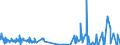 CN 3303 /Exports /Unit = Prices (Euro/ton) /Partner: Centr.africa /Reporter: Eur27_2020 /3303:Perfumes and Toilet Waters (Excl. Aftershave Lotions, Personal Deodorants and Hair Lotions)