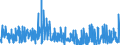 CN 3303 /Exports /Unit = Prices (Euro/ton) /Partner: Congo /Reporter: Eur27_2020 /3303:Perfumes and Toilet Waters (Excl. Aftershave Lotions, Personal Deodorants and Hair Lotions)