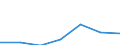 KN 33041000 /Exporte /Einheit = Preise (Euro/Tonne) /Partnerland: Schweiz /Meldeland: Eur27 /33041000:Schminkmittel `make-up` für die Lippen