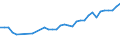KN 33041000 /Exporte /Einheit = Preise (Euro/Tonne) /Partnerland: Schweiz /Meldeland: Eur27_2020 /33041000:Schminkmittel `make-up` FÃ¼r die Lippen