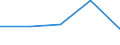 KN 33041000 /Exporte /Einheit = Preise (Euro/Tonne) /Partnerland: Sowjetunion /Meldeland: Eur27 /33041000:Schminkmittel `make-up` für die Lippen