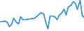KN 33041000 /Exporte /Einheit = Preise (Euro/Tonne) /Partnerland: Polen /Meldeland: Eur27_2020 /33041000:Schminkmittel `make-up` FÃ¼r die Lippen