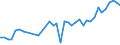 KN 33041000 /Exporte /Einheit = Preise (Euro/Tonne) /Partnerland: Tschechien /Meldeland: Eur27_2020 /33041000:Schminkmittel `make-up` FÃ¼r die Lippen