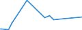 KN 33041000 /Exporte /Einheit = Preise (Euro/Tonne) /Partnerland: Zentralaf.republik /Meldeland: Eur27_2020 /33041000:Schminkmittel `make-up` für die Lippen