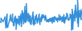 KN 33043000 /Exporte /Einheit = Preise (Euro/Tonne) /Partnerland: Daenemark /Meldeland: Eur27_2020 /33043000:Zubereitungen zur Handpflege Oder Fußpflege