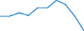 KN 33049900 /Exporte /Einheit = Preise (Euro/Tonne) /Partnerland: Belgien/Luxemburg /Meldeland: Eur27 /33049900:Schönheitsmittel, Zubereitet, Oder Erzeugnisse zum Schminken und Zubereitungen zur Hautpflege, Einschl. Sonnenschutz- und Bräunungsmittel (Ausg. Arzneiwaren Sowie Make-up für die Lippen, Make-up für die Augen, Zubereitungen zur Hand- Oder Fußpflege, Puder, Lose Oder Fest)