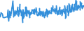 KN 33049900 /Exporte /Einheit = Preise (Euro/Tonne) /Partnerland: Daenemark /Meldeland: Eur27_2020 /33049900:Schönheitsmittel, Zubereitet, Oder Erzeugnisse zum Schminken und Zubereitungen zur Hautpflege, Einschl. Sonnenschutz- und Bräunungsmittel (Ausg. Arzneiwaren Sowie Make-up für die Lippen, Make-up für die Augen, Zubereitungen zur Hand- Oder Fußpflege, Puder, Lose Oder Fest)