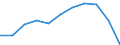 KN 3304 /Exporte /Einheit = Preise (Euro/Tonne) /Partnerland: Belgien/Luxemburg /Meldeland: Eur27 /3304:Schönheitsmittel, Zubereitet, Oder Erzeugnisse zum Schminken und Zubereitungen zur Hautpflege (Ausg. Arzneiwaren), Einschl. Sonnenschutz- und Bräunungsmittel; Zubereitungen zur Handpflege Oder Fußpflege