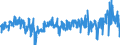 KN 3304 /Exporte /Einheit = Preise (Euro/Tonne) /Partnerland: Irland /Meldeland: Eur27_2020 /3304:Schönheitsmittel, Zubereitet, Oder Erzeugnisse zum Schminken und Zubereitungen zur Hautpflege (Ausg. Arzneiwaren), Einschl. Sonnenschutz- und Bräunungsmittel; Zubereitungen zur Handpflege Oder Fußpflege