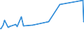 CN 3304 /Exports /Unit = Prices (Euro/ton) /Partner: South Sudan /Reporter: Eur27_2020 /3304:Beauty or Make-up Preparations and Preparations for the Care of the Skin, Incl. Sunscreen or Suntan Preparations (Excl. Medicaments); Manicure or Pedicure Preparations