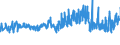 CN 33051000 /Exports /Unit = Prices (Euro/ton) /Partner: Belarus /Reporter: Eur27_2020 /33051000:Shampoos