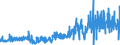 CN 33052000 /Exports /Unit = Prices (Euro/ton) /Partner: Germany /Reporter: Eur27_2020 /33052000:Preparations for Permanent Waving or Straightening