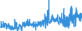 CN 33052000 /Exports /Unit = Prices (Euro/ton) /Partner: Italy /Reporter: Eur27_2020 /33052000:Preparations for Permanent Waving or Straightening