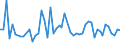 CN 33052000 /Exports /Unit = Prices (Euro/ton) /Partner: United Kingdom(Northern Ireland) /Reporter: Eur27_2020 /33052000:Preparations for Permanent Waving or Straightening