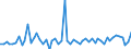 CN 33052000 /Exports /Unit = Prices (Euro/ton) /Partner: United Kingdom(Excluding Northern Ireland) /Reporter: Eur27_2020 /33052000:Preparations for Permanent Waving or Straightening