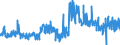 KN 33052000 /Exporte /Einheit = Preise (Euro/Tonne) /Partnerland: Belgien /Meldeland: Eur27_2020 /33052000:Dauerwellmittel und Entkrausungsmittel `zubereitungen zur Haardauerverformung`