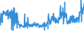 CN 33052000 /Exports /Unit = Prices (Euro/ton) /Partner: Luxembourg /Reporter: Eur27_2020 /33052000:Preparations for Permanent Waving or Straightening