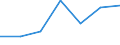 KN 33052000 /Exporte /Einheit = Preise (Euro/Tonne) /Partnerland: Schweiz /Meldeland: Eur27 /33052000:Dauerwellmittel und Entkrausungsmittel `zubereitungen zur Haardauerverformung`