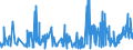 CN 33052000 /Exports /Unit = Prices (Euro/ton) /Partner: Andorra /Reporter: Eur27_2020 /33052000:Preparations for Permanent Waving or Straightening