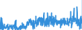 CN 33052000 /Exports /Unit = Prices (Euro/ton) /Partner: Estonia /Reporter: Eur27_2020 /33052000:Preparations for Permanent Waving or Straightening