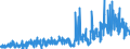 CN 33052000 /Exports /Unit = Prices (Euro/ton) /Partner: Poland /Reporter: Eur27_2020 /33052000:Preparations for Permanent Waving or Straightening