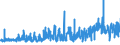 CN 33052000 /Exports /Unit = Prices (Euro/ton) /Partner: Ukraine /Reporter: Eur27_2020 /33052000:Preparations for Permanent Waving or Straightening