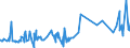 CN 33052000 /Exports /Unit = Prices (Euro/ton) /Partner: Turkmenistan /Reporter: Eur27_2020 /33052000:Preparations for Permanent Waving or Straightening