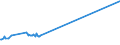 KN 33052000 /Exporte /Einheit = Preise (Euro/Tonne) /Partnerland: Tadschikistan /Meldeland: Europäische Union /33052000:Dauerwellmittel und Entkrausungsmittel `zubereitungen zur Haardauerverformung`