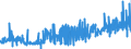 CN 33052000 /Exports /Unit = Prices (Euro/ton) /Partner: Slovenia /Reporter: Eur27_2020 /33052000:Preparations for Permanent Waving or Straightening