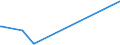 KN 33052000 /Exporte /Einheit = Preise (Euro/Tonne) /Partnerland: Sudan /Meldeland: Europäische Union /33052000:Dauerwellmittel und Entkrausungsmittel `zubereitungen zur Haardauerverformung`