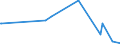 KN 33052000 /Exporte /Einheit = Preise (Euro/Tonne) /Partnerland: Mali /Meldeland: Europäische Union /33052000:Dauerwellmittel und Entkrausungsmittel `zubereitungen zur Haardauerverformung`