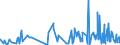 CN 33052000 /Exports /Unit = Prices (Euro/ton) /Partner: Guinea Biss. /Reporter: Eur27_2020 /33052000:Preparations for Permanent Waving or Straightening