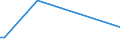 KN 33052000 /Exporte /Einheit = Preise (Euro/Tonne) /Partnerland: Liberia /Meldeland: Europäische Union /33052000:Dauerwellmittel und Entkrausungsmittel `zubereitungen zur Haardauerverformung`