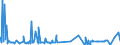 CN 33052000 /Exports /Unit = Prices (Euro/ton) /Partner: Ghana /Reporter: Eur27_2020 /33052000:Preparations for Permanent Waving or Straightening