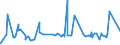 CN 33052000 /Exports /Unit = Prices (Euro/ton) /Partner: Gabon /Reporter: Eur27_2020 /33052000:Preparations for Permanent Waving or Straightening