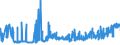 CN 33053000 /Exports /Unit = Prices (Euro/ton) /Partner: Luxembourg /Reporter: Eur27_2020 /33053000:Hair Lacquers