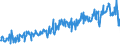 KN 33059000 /Exporte /Einheit = Preise (Euro/Tonne) /Partnerland: Oesterreich /Meldeland: Eur27_2020 /33059000:Haarbehandlungsmittel, Zubereitet (Ausg. Haarwaschmittel [shampoo], Dauerwellmittel und Entkrausungsmittel [zubereitungen zur Haardauerverformung] und Haarlacke)