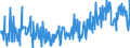 CN 33059000 /Exports /Unit = Prices (Euro/ton) /Partner: Andorra /Reporter: Eur27_2020 /33059000:Preparations for use on the Hair (Excl. Shampoos, Preparations for Permanent Waving or Straightening and Hair Lacquers)