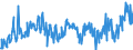 KN 33059000 /Exporte /Einheit = Preise (Euro/Tonne) /Partnerland: Russland /Meldeland: Eur27_2020 /33059000:Haarbehandlungsmittel, Zubereitet (Ausg. Haarwaschmittel [shampoo], Dauerwellmittel und Entkrausungsmittel [zubereitungen zur Haardauerverformung] und Haarlacke)