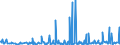 KN 33059000 /Exporte /Einheit = Preise (Euro/Tonne) /Partnerland: Benin /Meldeland: Eur27_2020 /33059000:Haarbehandlungsmittel, Zubereitet (Ausg. Haarwaschmittel [shampoo], Dauerwellmittel und Entkrausungsmittel [zubereitungen zur Haardauerverformung] und Haarlacke)