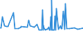 KN 33059000 /Exporte /Einheit = Preise (Euro/Tonne) /Partnerland: Burundi /Meldeland: Eur27_2020 /33059000:Haarbehandlungsmittel, Zubereitet (Ausg. Haarwaschmittel [shampoo], Dauerwellmittel und Entkrausungsmittel [zubereitungen zur Haardauerverformung] und Haarlacke)