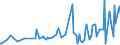 KN 33059000 /Exporte /Einheit = Preise (Euro/Tonne) /Partnerland: Somalia /Meldeland: Eur27_2020 /33059000:Haarbehandlungsmittel, Zubereitet (Ausg. Haarwaschmittel [shampoo], Dauerwellmittel und Entkrausungsmittel [zubereitungen zur Haardauerverformung] und Haarlacke)