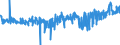 KN 3305 /Exporte /Einheit = Preise (Euro/Tonne) /Partnerland: Portugal /Meldeland: Eur27_2020 /3305:Haarbehandlungsmittel, Zubereitet