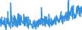 KN 3305 /Exporte /Einheit = Preise (Euro/Tonne) /Partnerland: Andorra /Meldeland: Eur27_2020 /3305:Haarbehandlungsmittel, Zubereitet