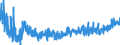 KN 3305 /Exporte /Einheit = Preise (Euro/Tonne) /Partnerland: Bosn.-herzegowina /Meldeland: Eur27_2020 /3305:Haarbehandlungsmittel, Zubereitet