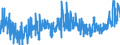 KN 3305 /Exporte /Einheit = Preise (Euro/Tonne) /Partnerland: Marokko /Meldeland: Eur27_2020 /3305:Haarbehandlungsmittel, Zubereitet